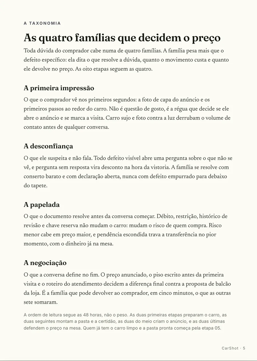 O mapa: As quatro famílias que decidem o preço: primeira impressão, desconfiança, papelada e negociação