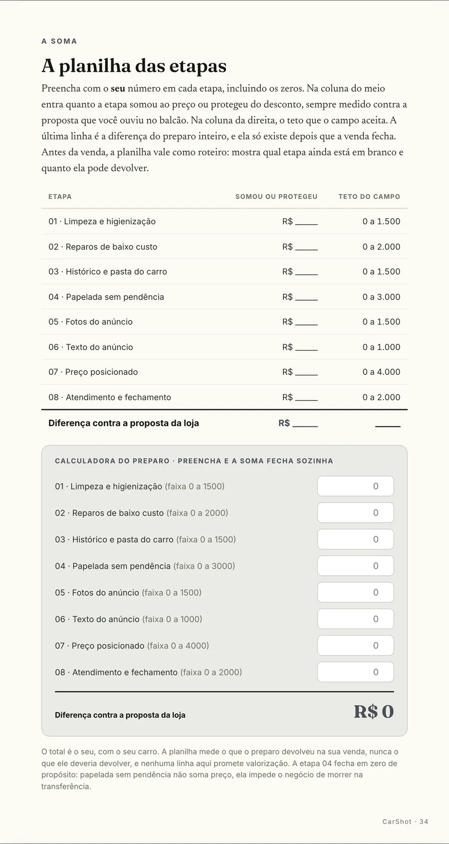Calculadora: A planilha das etapas: preenche o seu número em cada uma, inclusive os zeros, e a diferença fecha sozinha